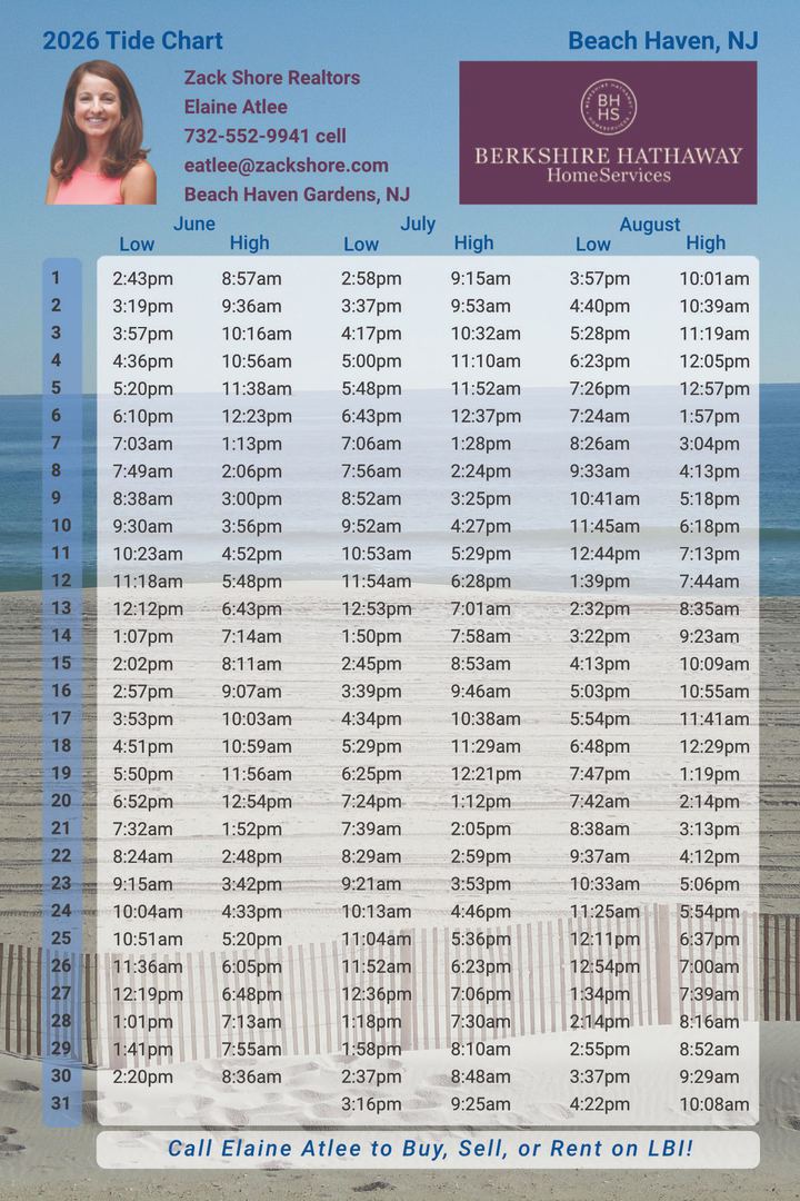 Zack Shore Realtors custom tide chart