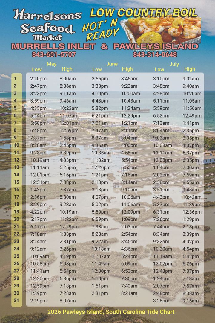 Harrelsons Seafood Market custom tide chart