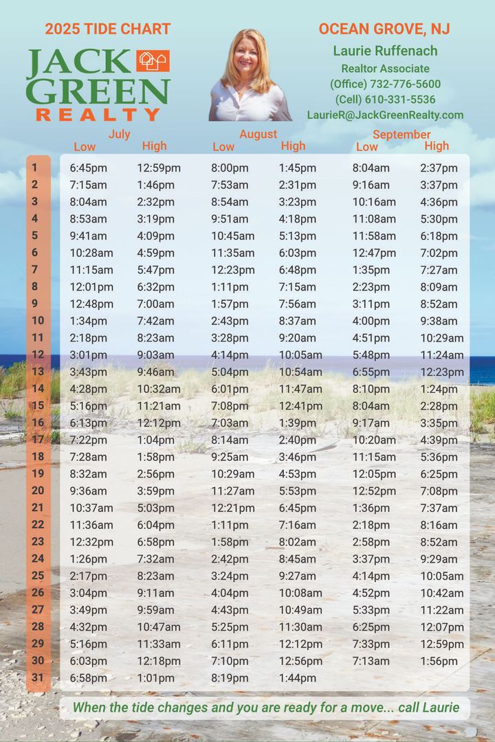 Jack Green Realty custom tide chart
