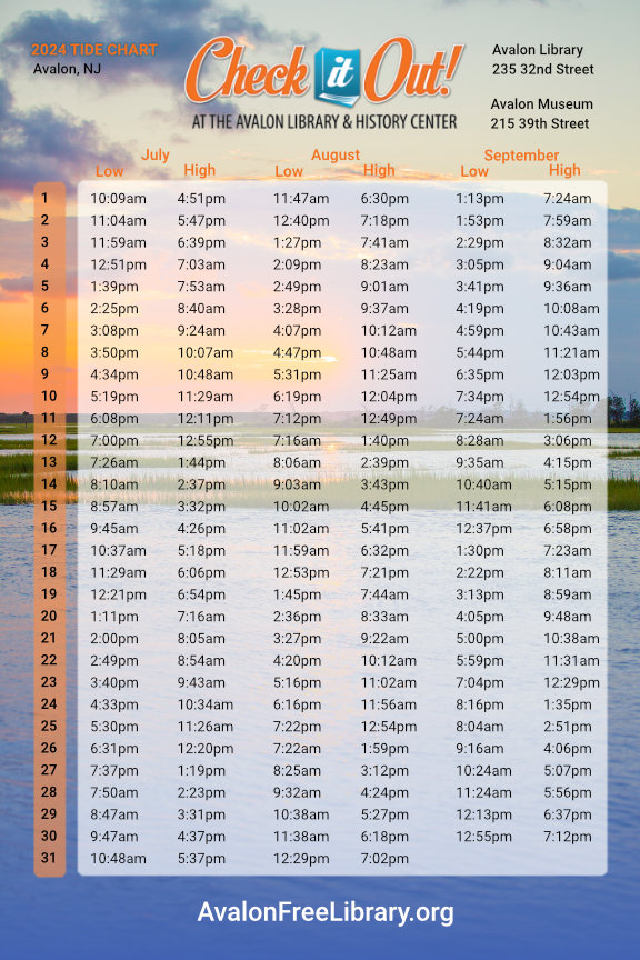 Avalon Library & History Center custom tide chart