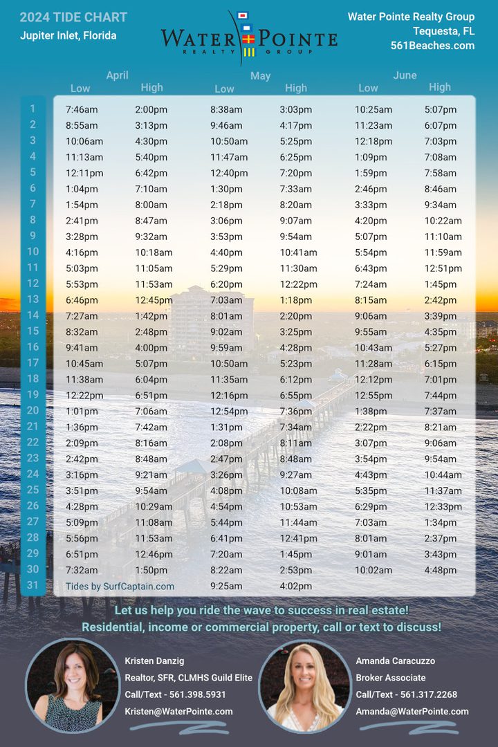 Water Pointe Realty Group custom tide chart